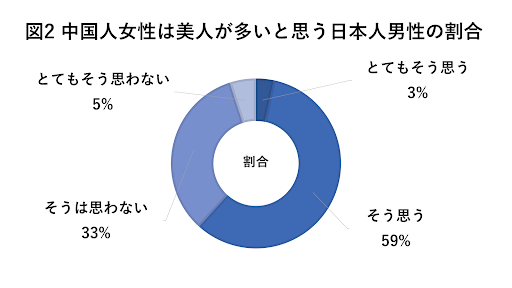 中国人は美人と思うアンケート結果