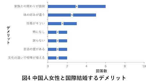 実際に感じた中国人女性と国際結婚するデメリット